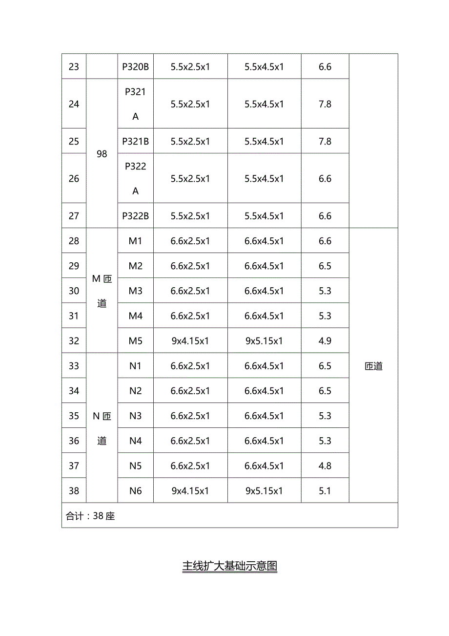 2020（建筑工程管理）高架桥扩大基础施工方案_第3页