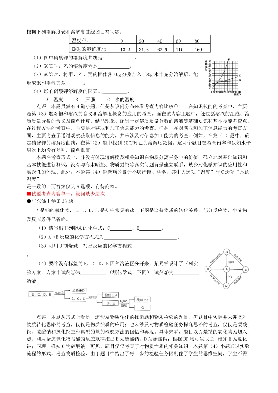 湖北省宜昌市2020年初中化学评价研讨暨复习备考会6 2020年中考化学试题红黑榜_第4页