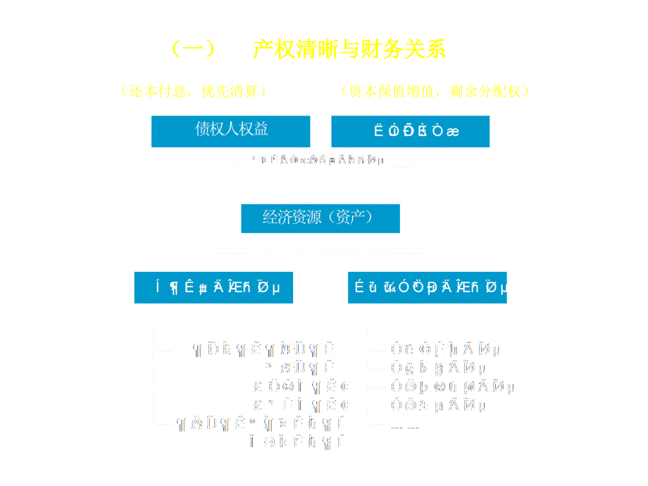 《精编》面向新世纪的财务管理与财务理念_第4页