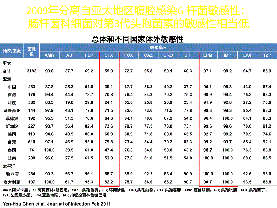 《聚焦耐药菌感染和抗生素管理》抗感染论坛课件PPT_第4页