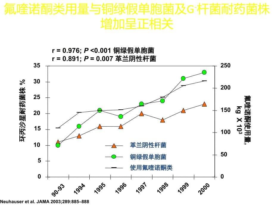 《聚焦耐药菌感染和抗生素管理》抗感染论坛课件PPT_第5页