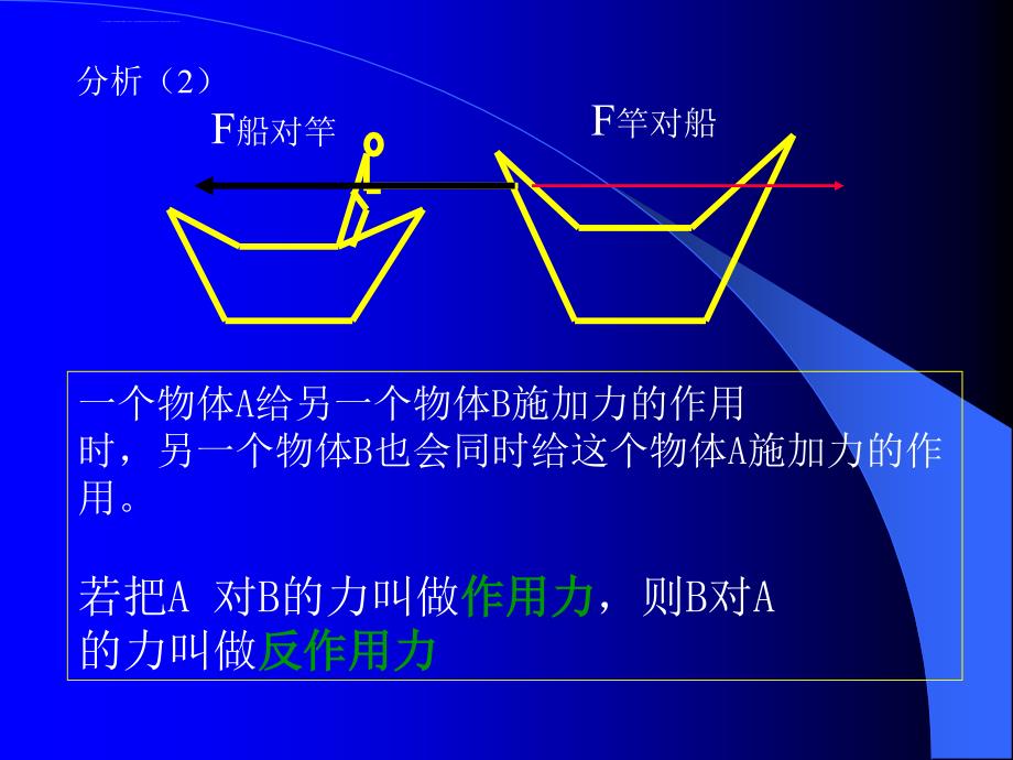 牛顿第三定律教学课件_第3页