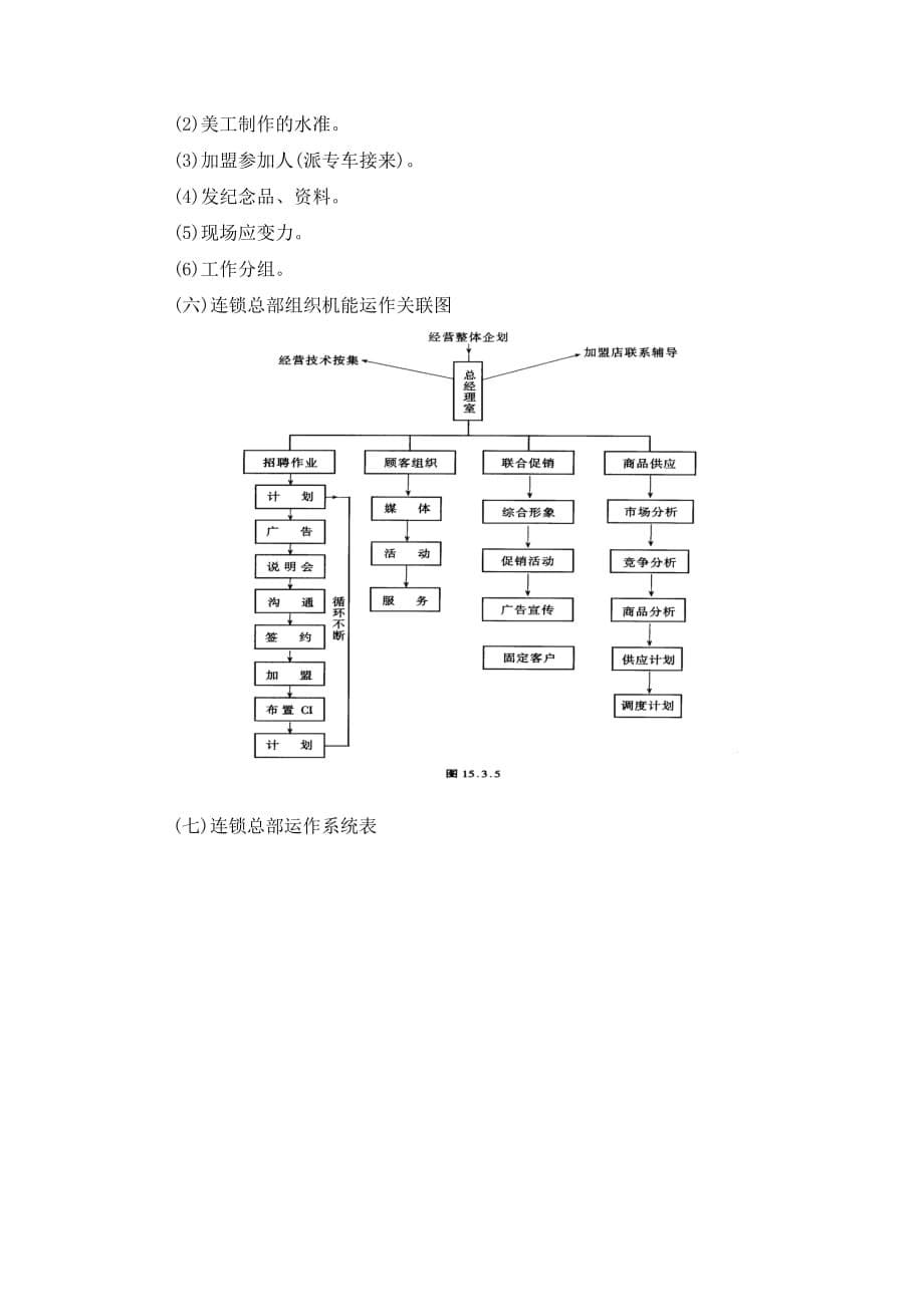 《精编》连锁店经营筹建程序表_第5页