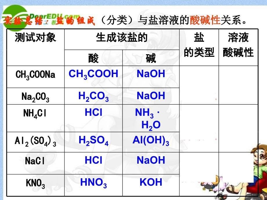 高中化学 弱电解质电离盐类水解课件 鲁科版选修_第5页