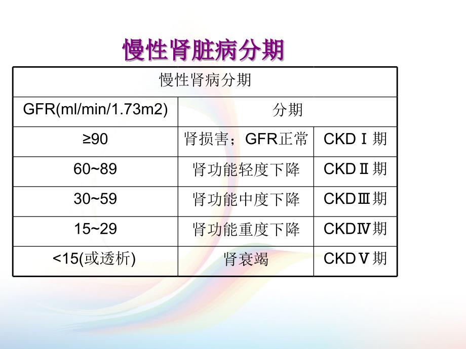 慢性肾衰竭一体化治疗课件PPT_第3页