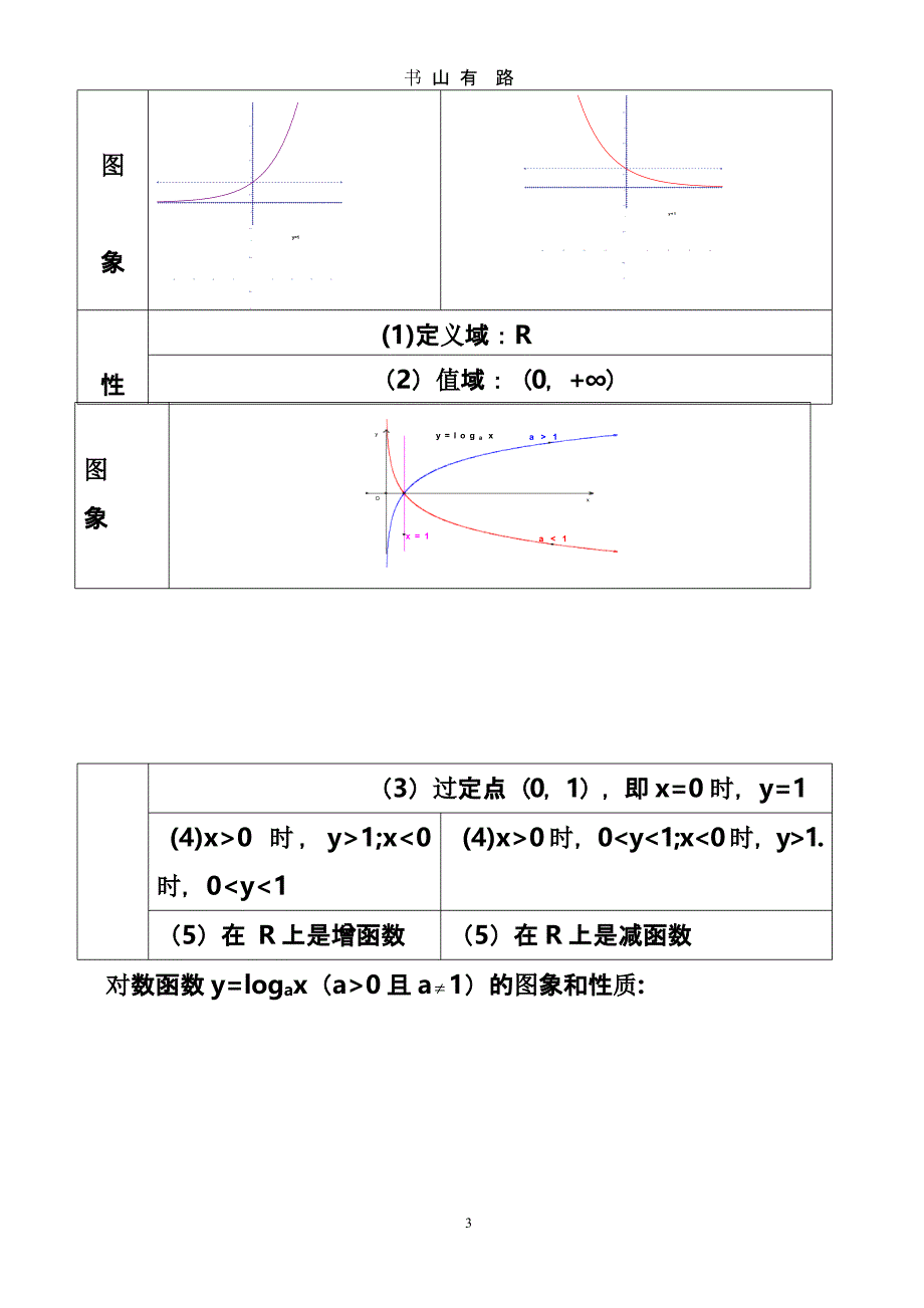 高考数学高考必备知识点总结精华版（5.28）.pptx_第3页