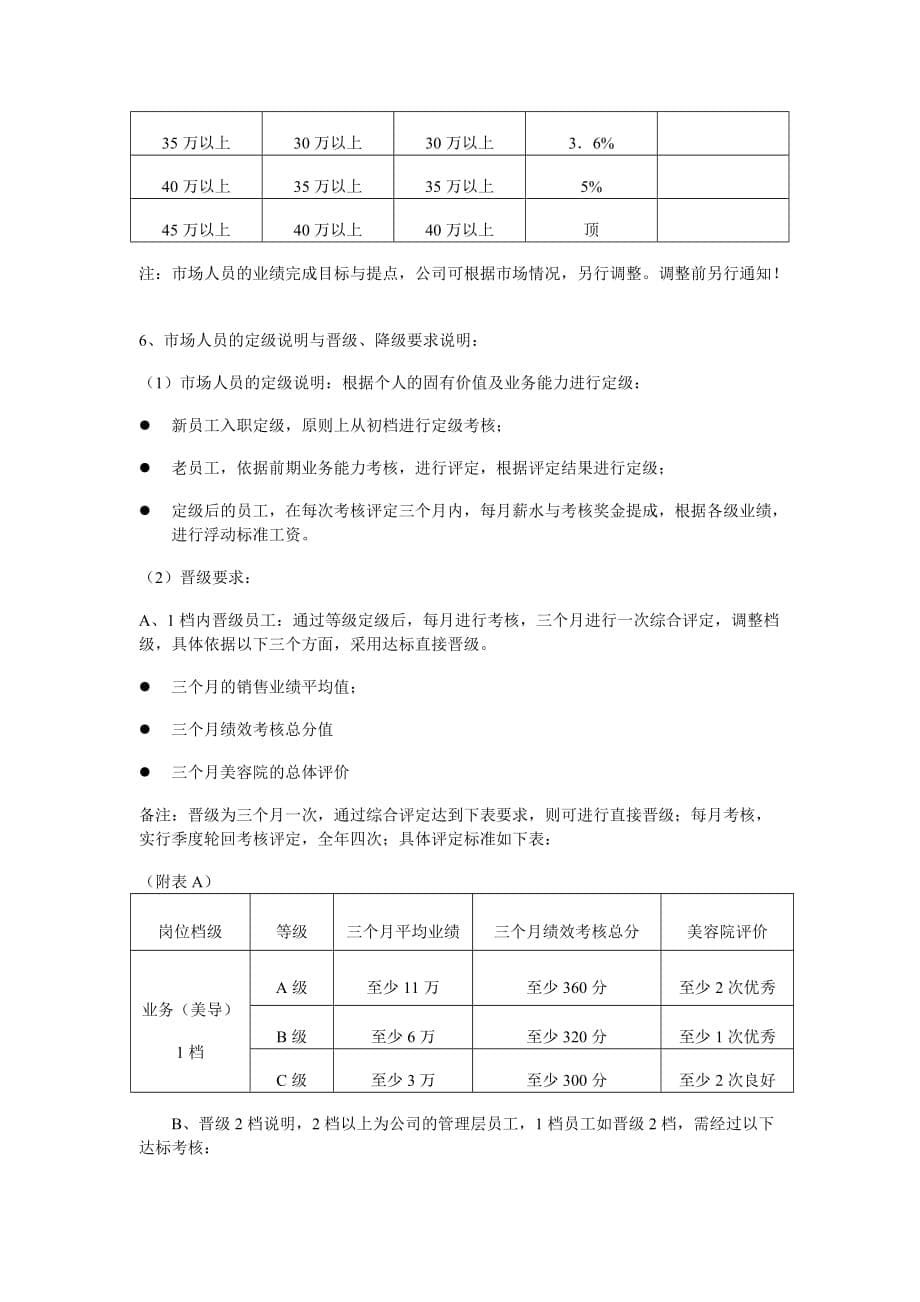 《精编》化妆品代理商薪酬管理表_第5页