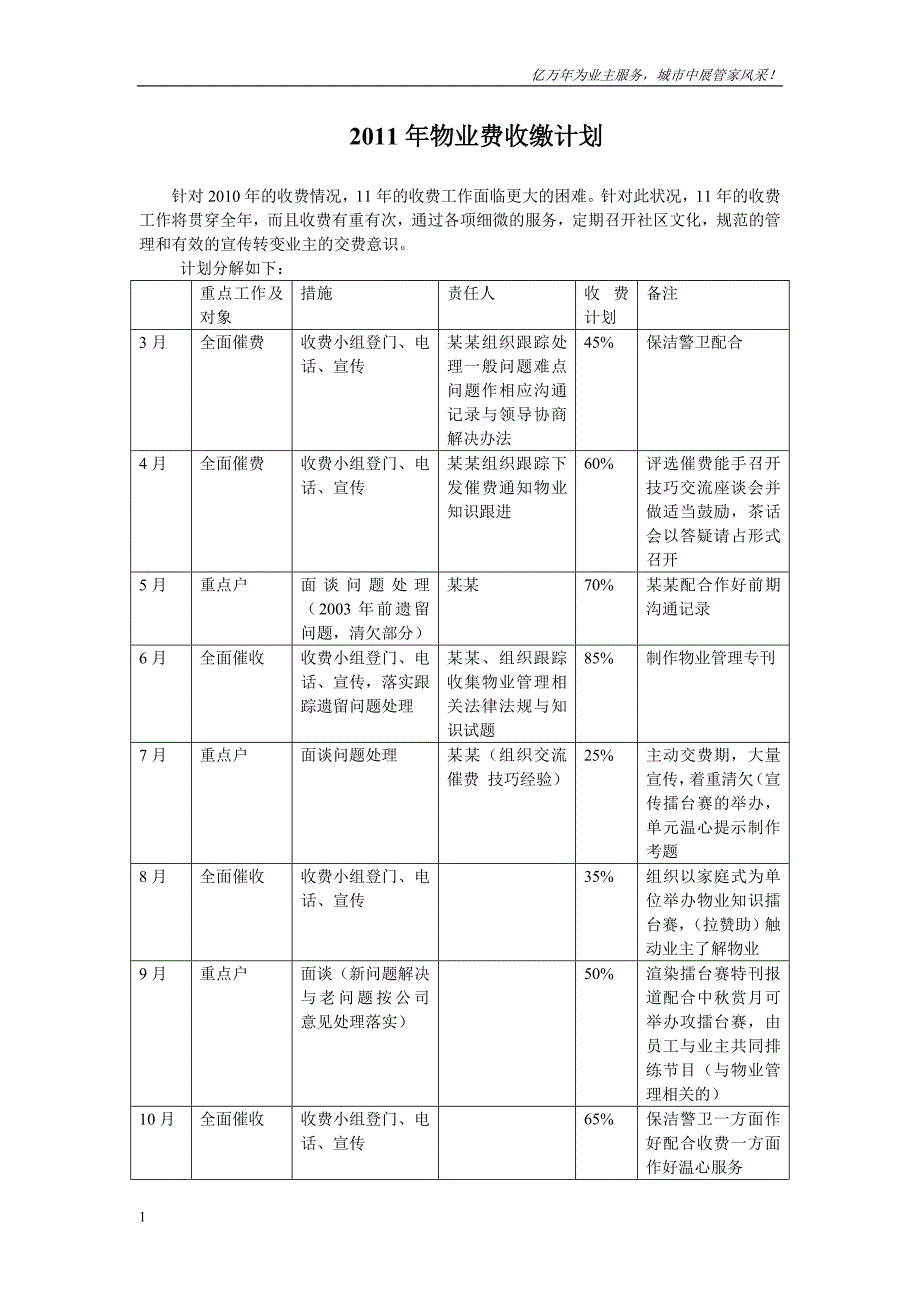 物业费催缴办法资料教程_第2页