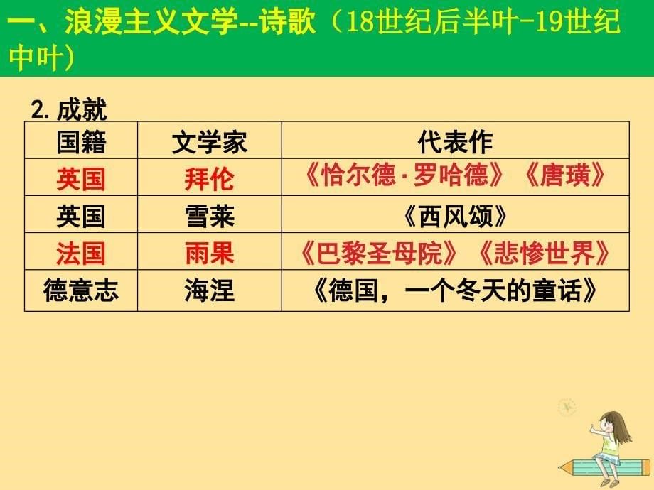 2018年高中历史 第三单元 从人文精神之源到科学理性时代 第17课 诗歌、小说与戏剧课件5 岳麓版必修3_第5页