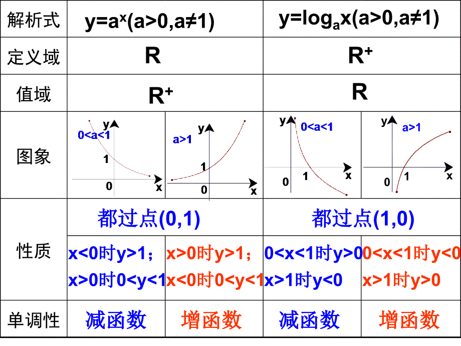 高考数学第十四讲 指数函数与对数函数(一)(二)_第2页