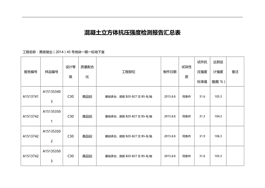 2020（管理统计套表）砼试块抗压强度统计表地下室同条件_第3页