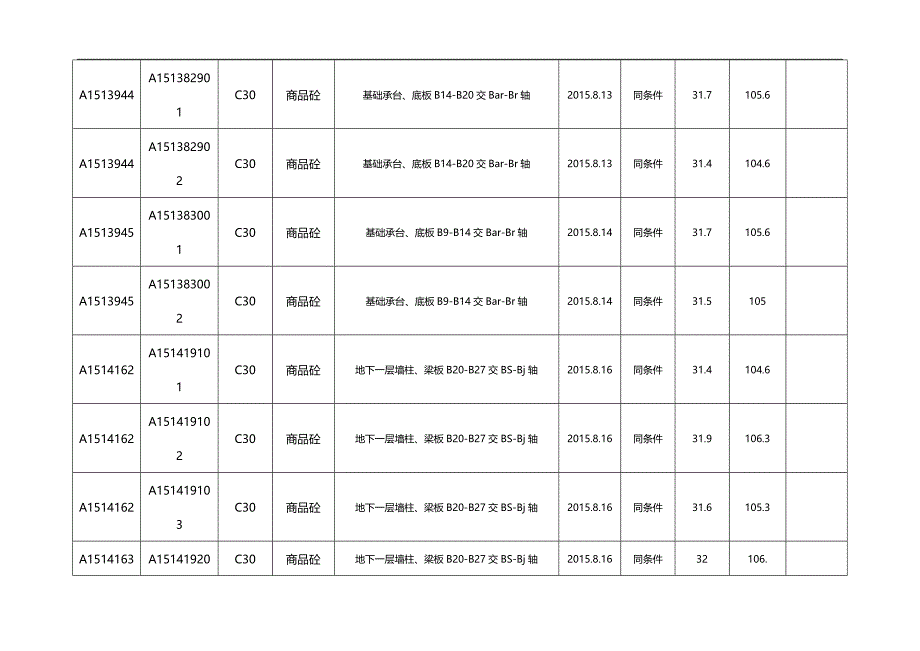 2020（管理统计套表）砼试块抗压强度统计表地下室同条件_第4页