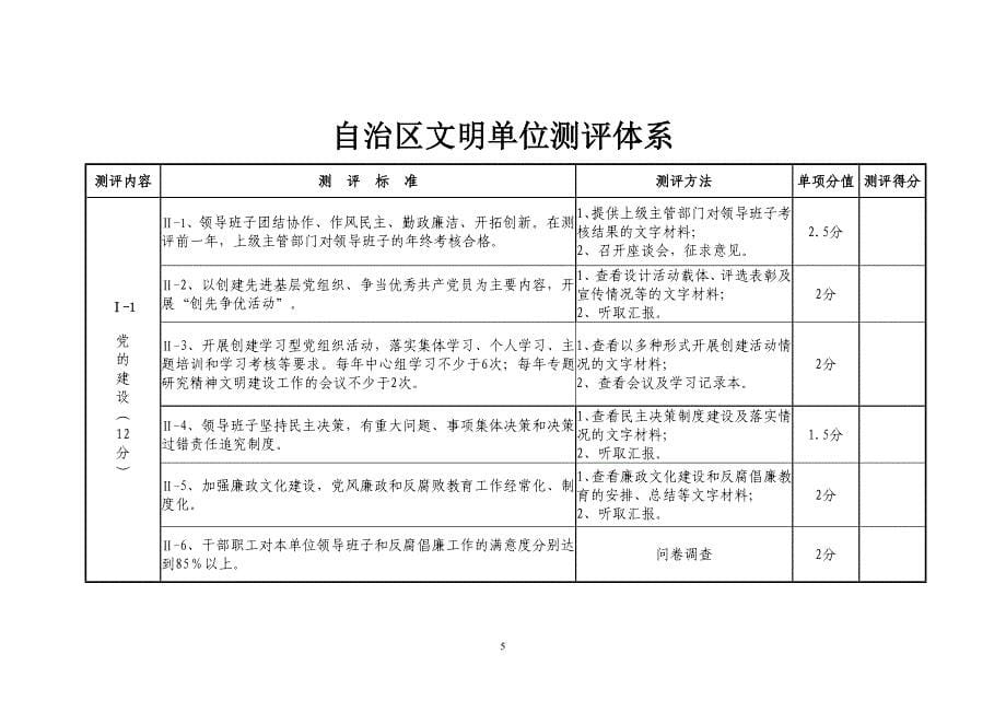 【最新】自治区最新精神文明测评体系自2016年1月1日起执行.doc_第5页