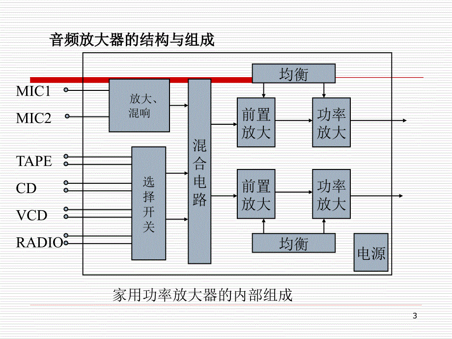 音频放大器原理和应用PPT课件_第3页