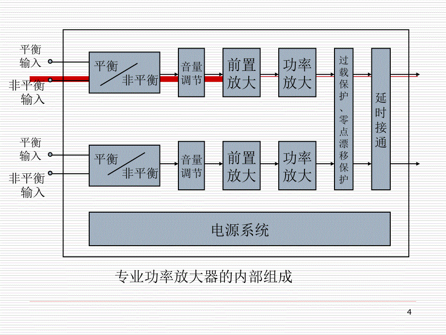 音频放大器原理和应用PPT课件_第4页