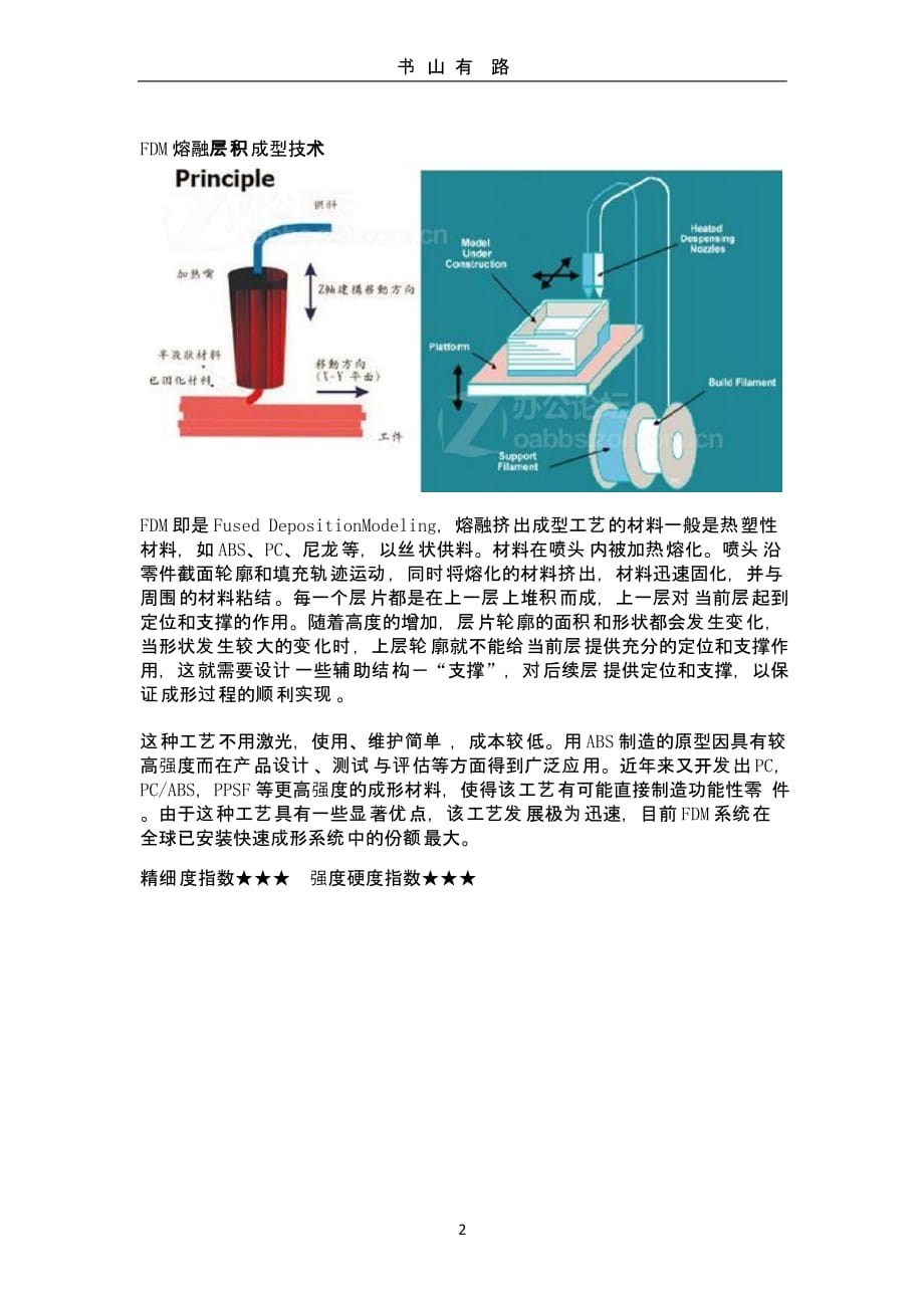 3D打印技术种类（5.28）.pptx_第2页