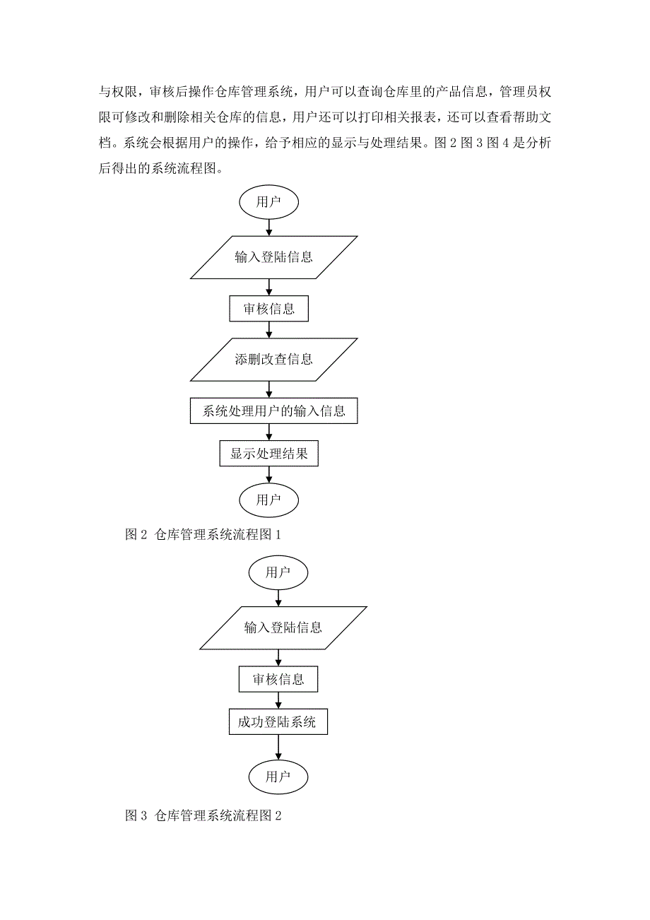 《精编》仓库管理系统软件结构设计_第4页