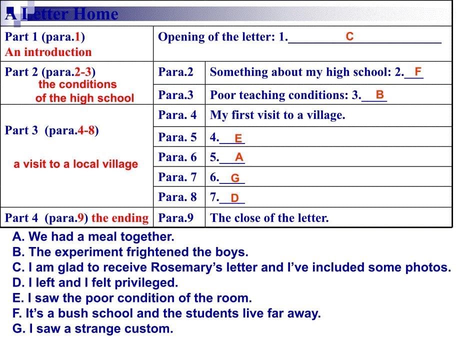 高中英语：Unit4 Sharing-A Letter Home复习课件(人教新课标选修7)_第5页
