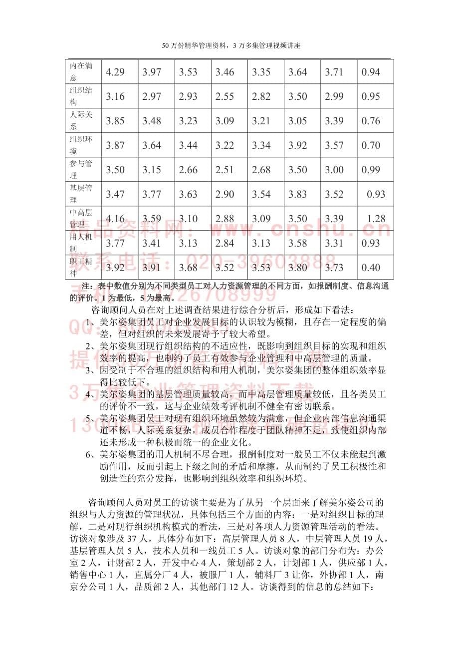 《精编》某集团的人力资源管理变革_第5页