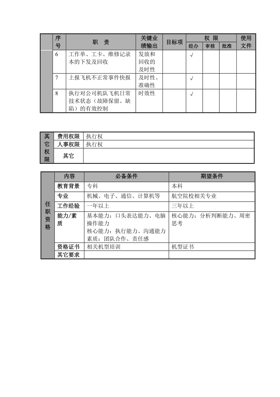 《精编》航空公司维修控制调度员岗位说明_第2页