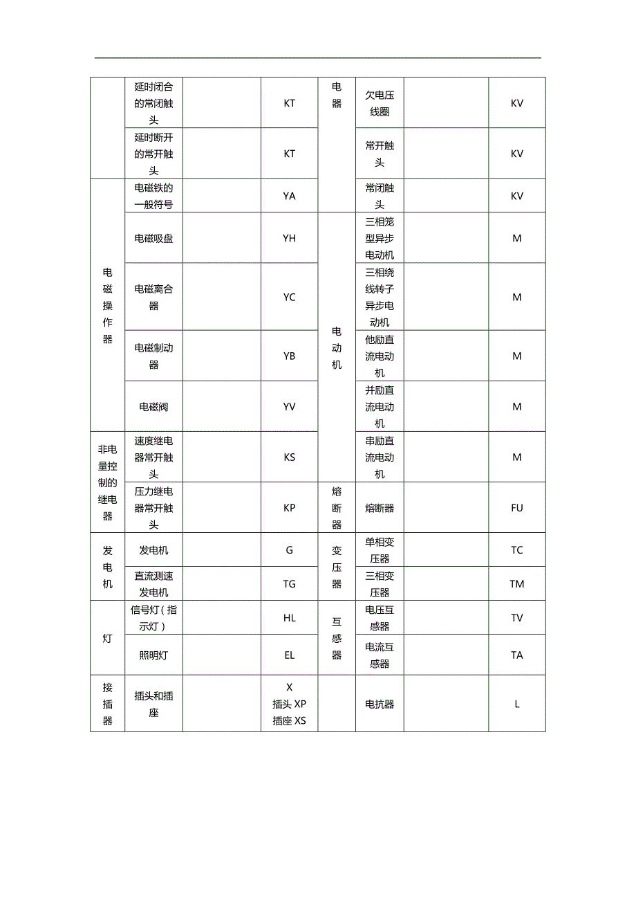 2020（建筑电气工程）电气识图详解_第2页