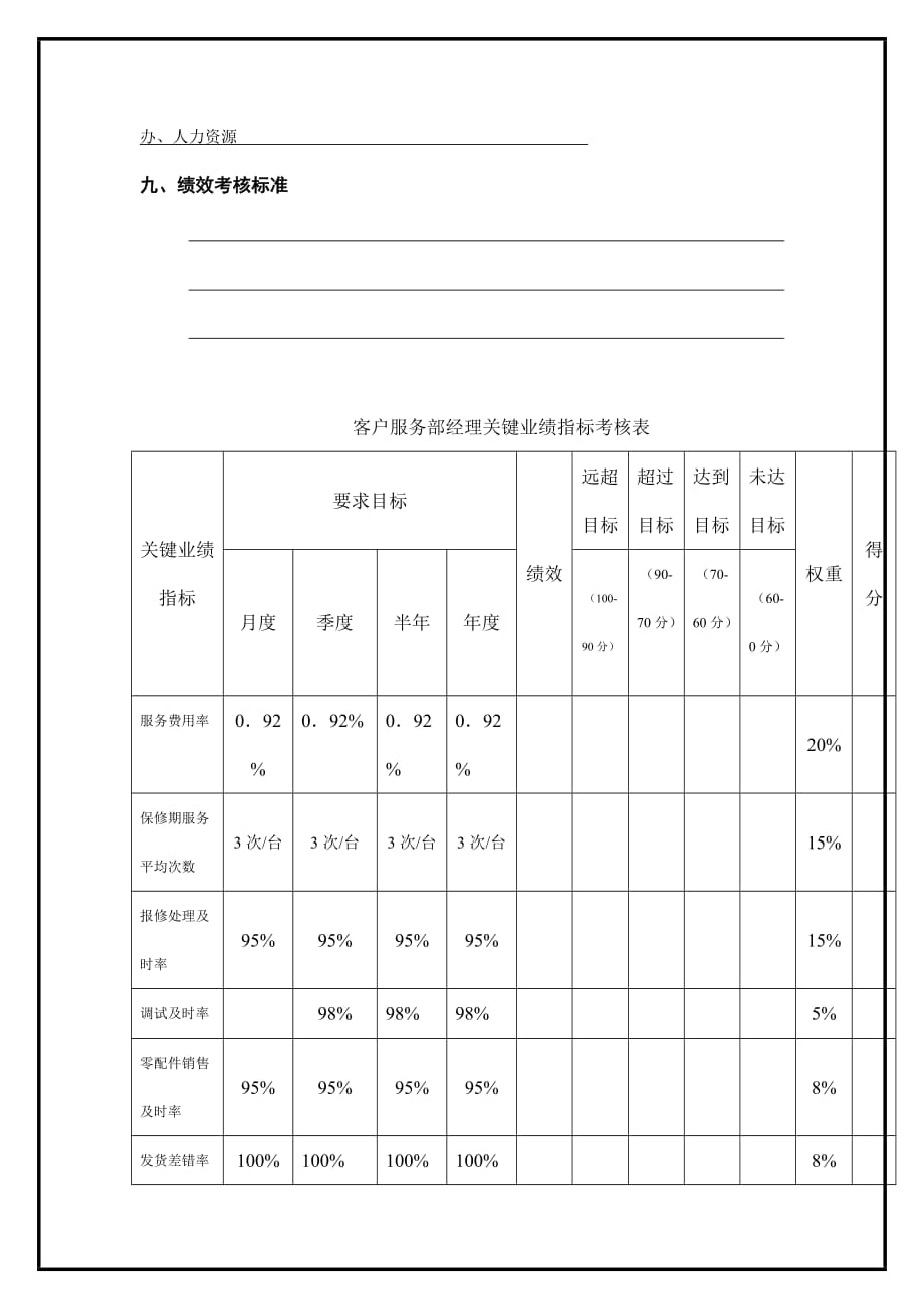 《精编》松川公司客户服务经理工作说明书_第4页