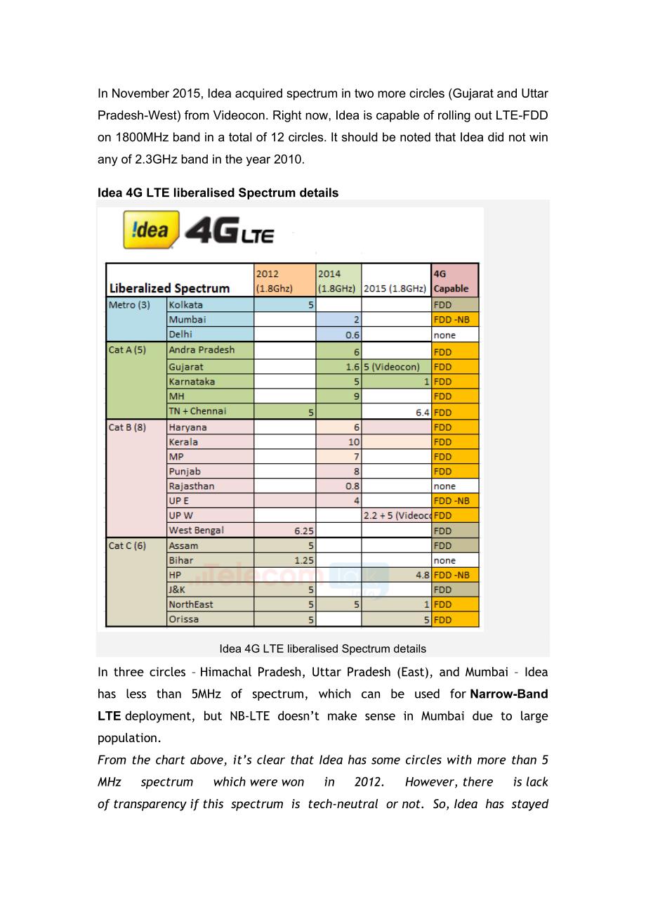 印度3,4G频谱方案--详细.doc_第2页