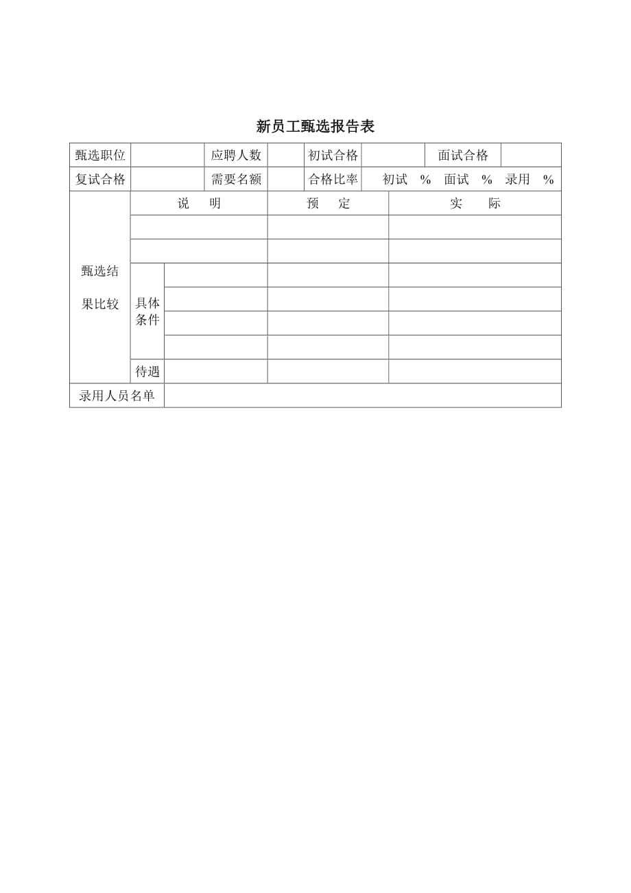 《精编》某公司新员工甄选管理报告表_第1页