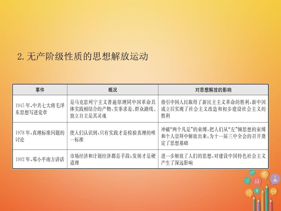 山东省滨州市2018年中考历史复习 专题六 中外历史上的思想解放运动课件_第5页