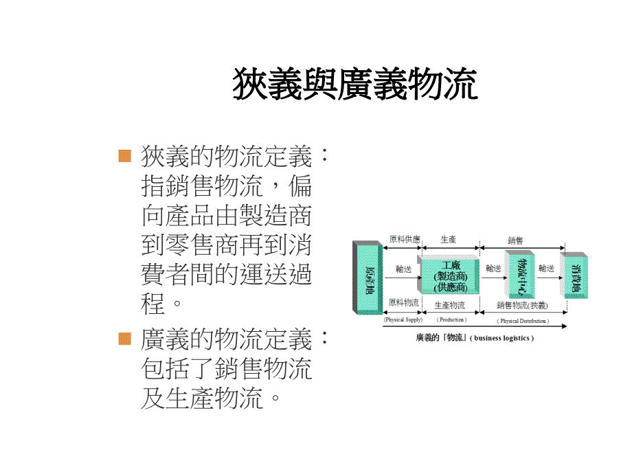 《精编》物流基础知识培训_第4页