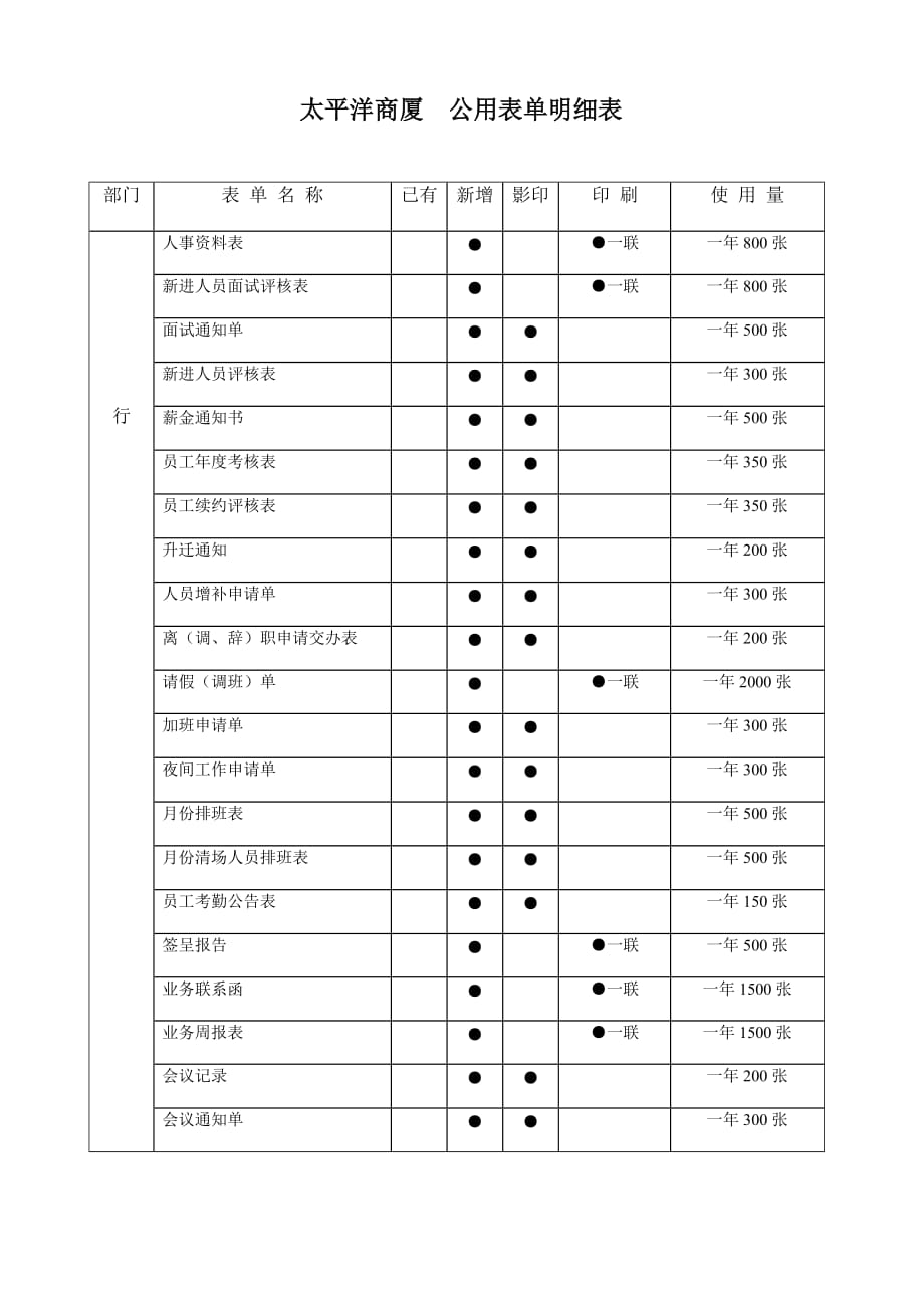 《精编》某商厦公用表单明细管理表_第1页