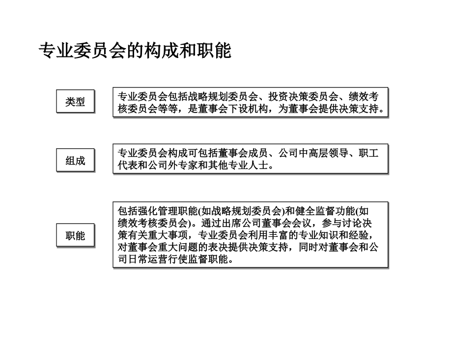 《精编》某制药公司组织结构设计与部门职责_第4页