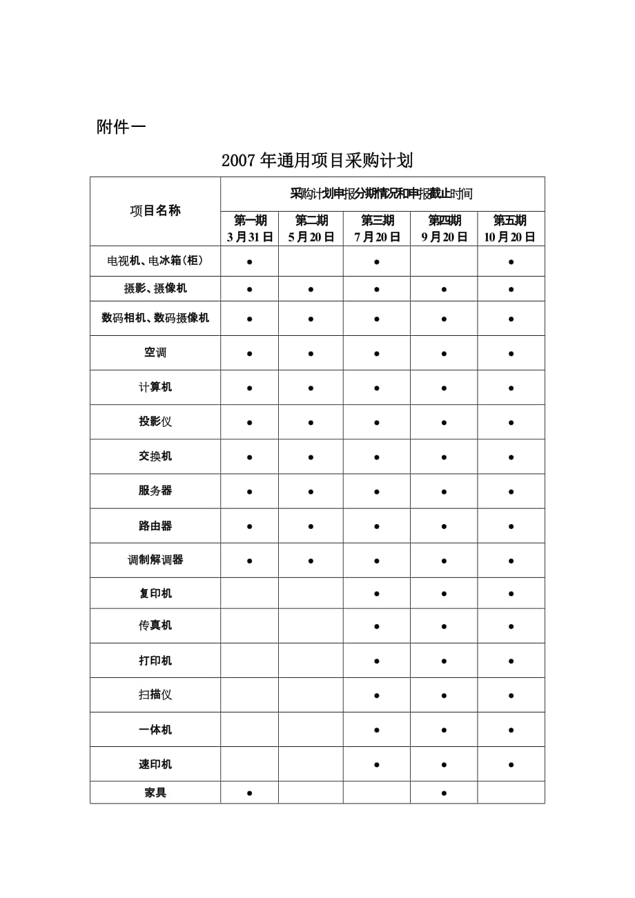 《精编》企业通用项目采购计划_第1页