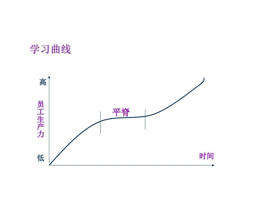 《精编》服装企业培训与开发概述_第5页