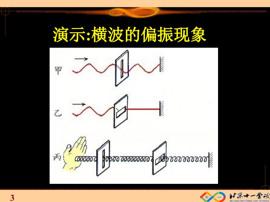 选修3-4 光的偏振.ppt_第3页