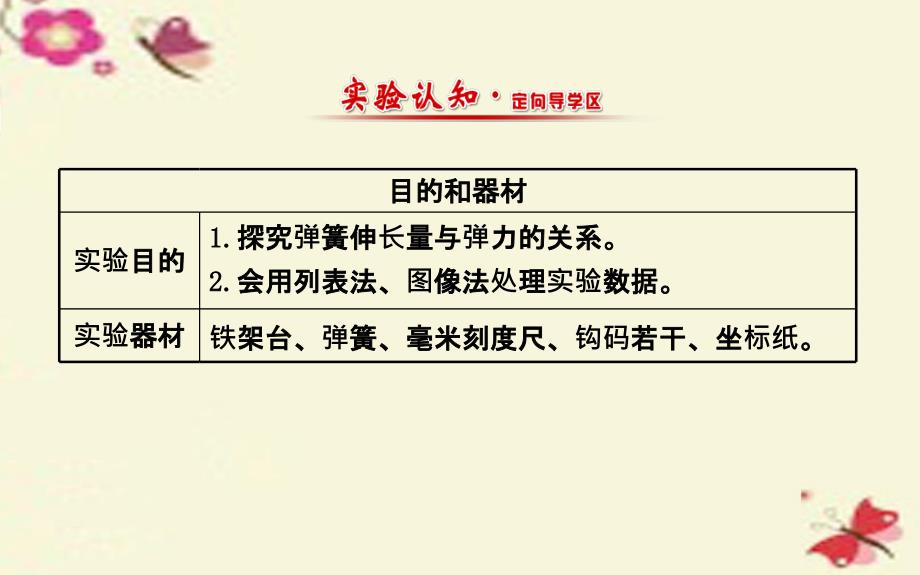 全程学习方略2015-2016学年高中物理 3.4.实验 探究弹力和弹簧伸长的关系（精讲优练课型）课件 鲁科版必修1_第2页