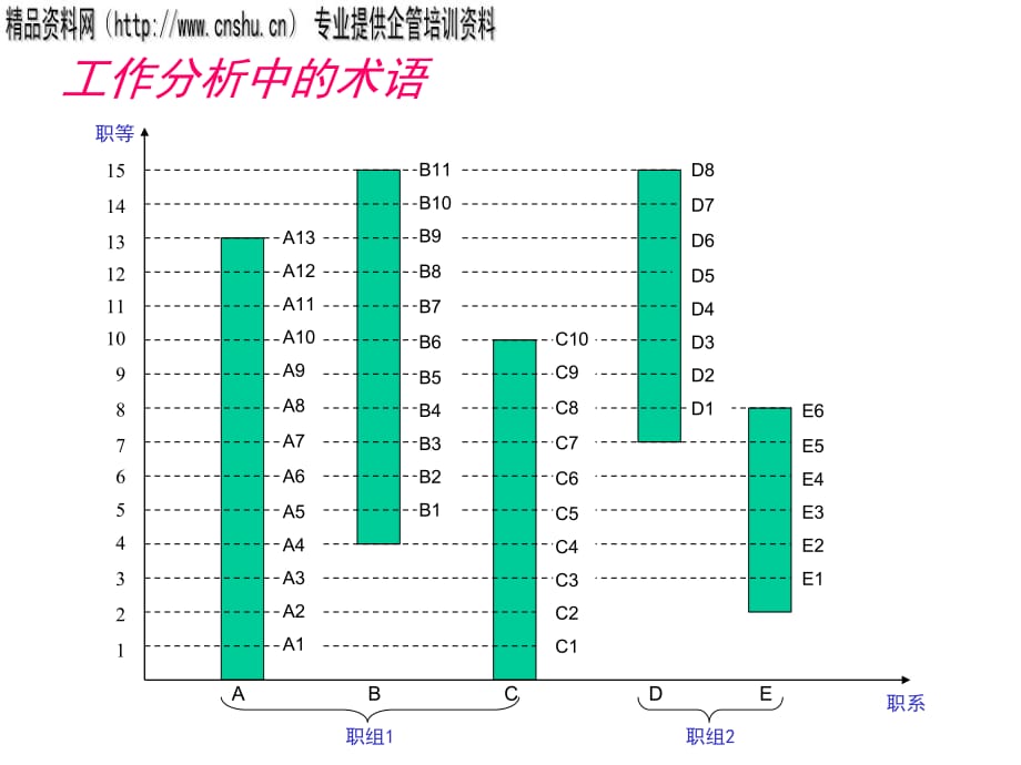 《精编》工作分析和岗位评价_第5页