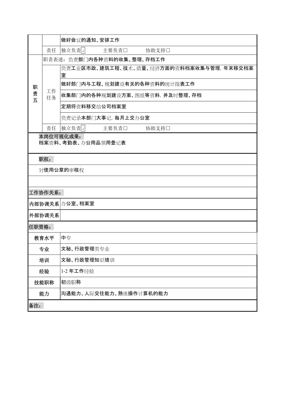 《精编》规划建设部内勤岗位职责_第2页