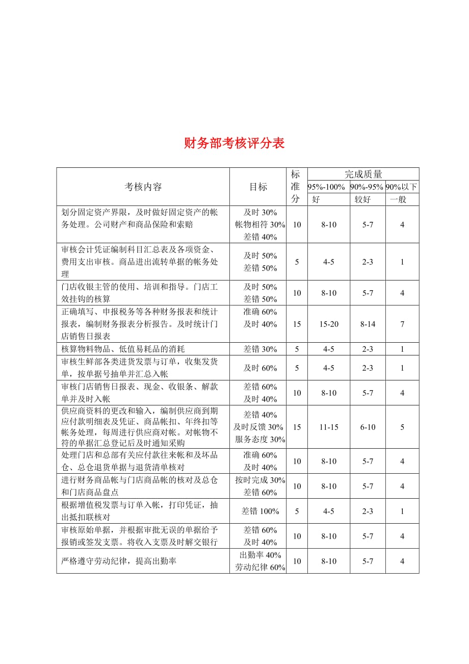 《精编》公司财务部考核评分表_第1页