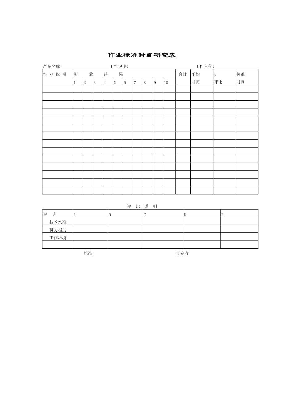 《精编》作业标准时间测量研究表_第1页