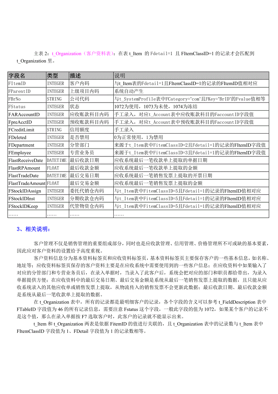 《精编》仓库物流系统原理及数据结构研讨会_第3页