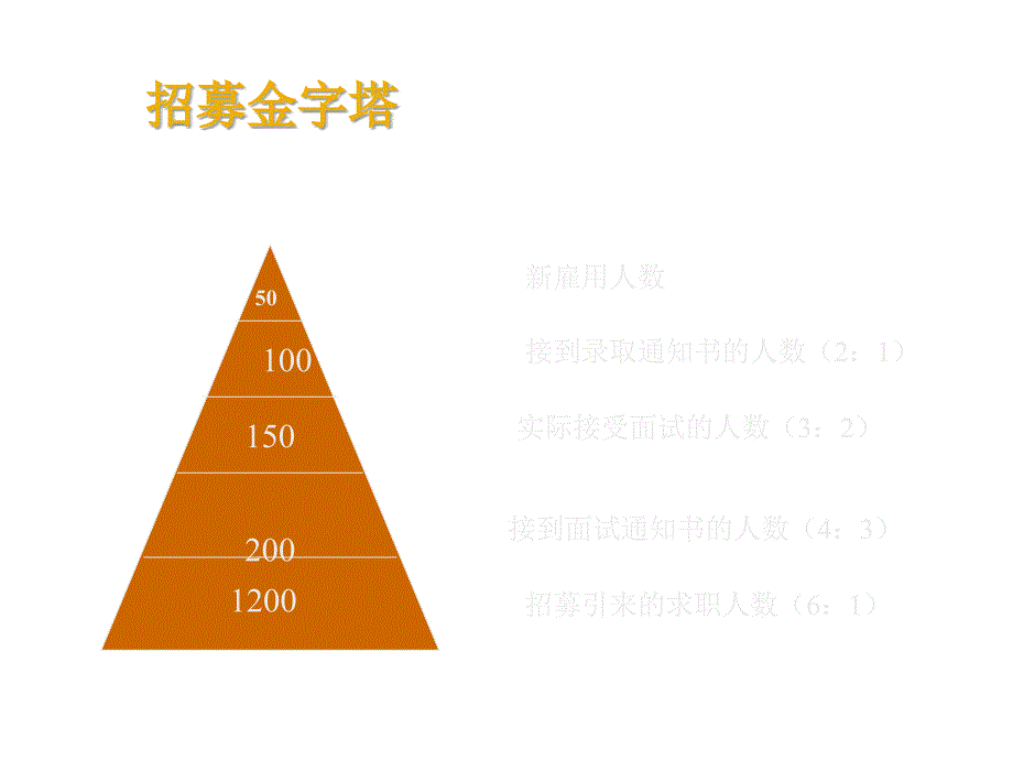 《精编》人员招募与甄选的概述及方法分析_第4页