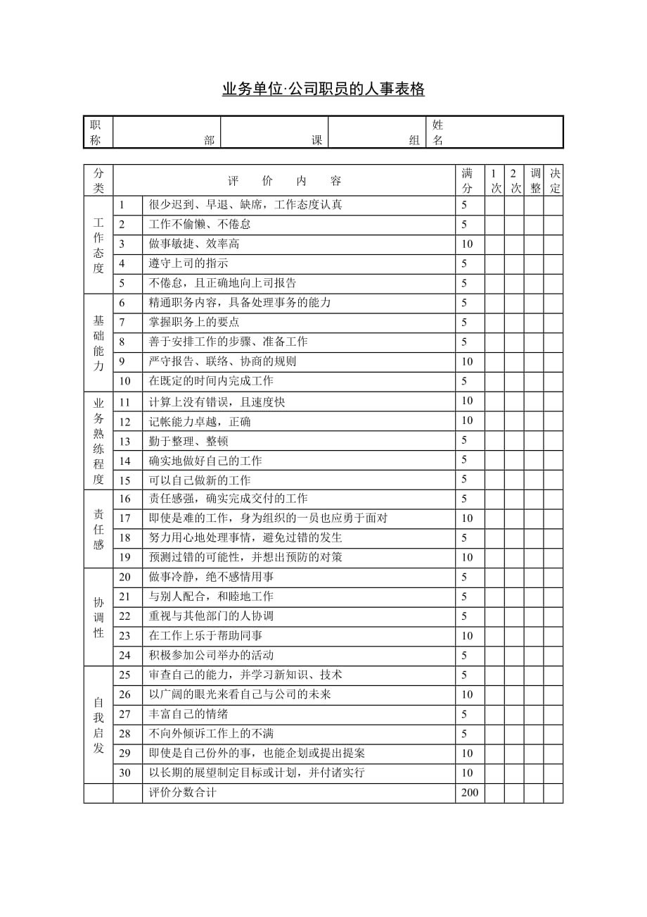 《精编》某公司职员的人事表格_第1页