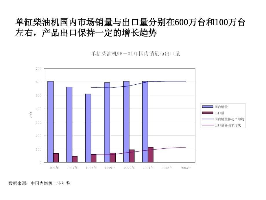 《精编》某公司营销战略分析报告_第5页