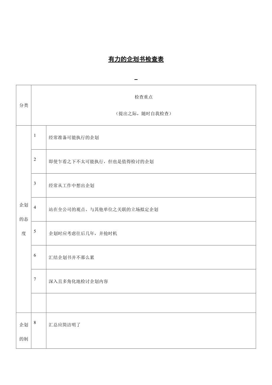 《精编》某公司有力的企划书检查方案表_第1页