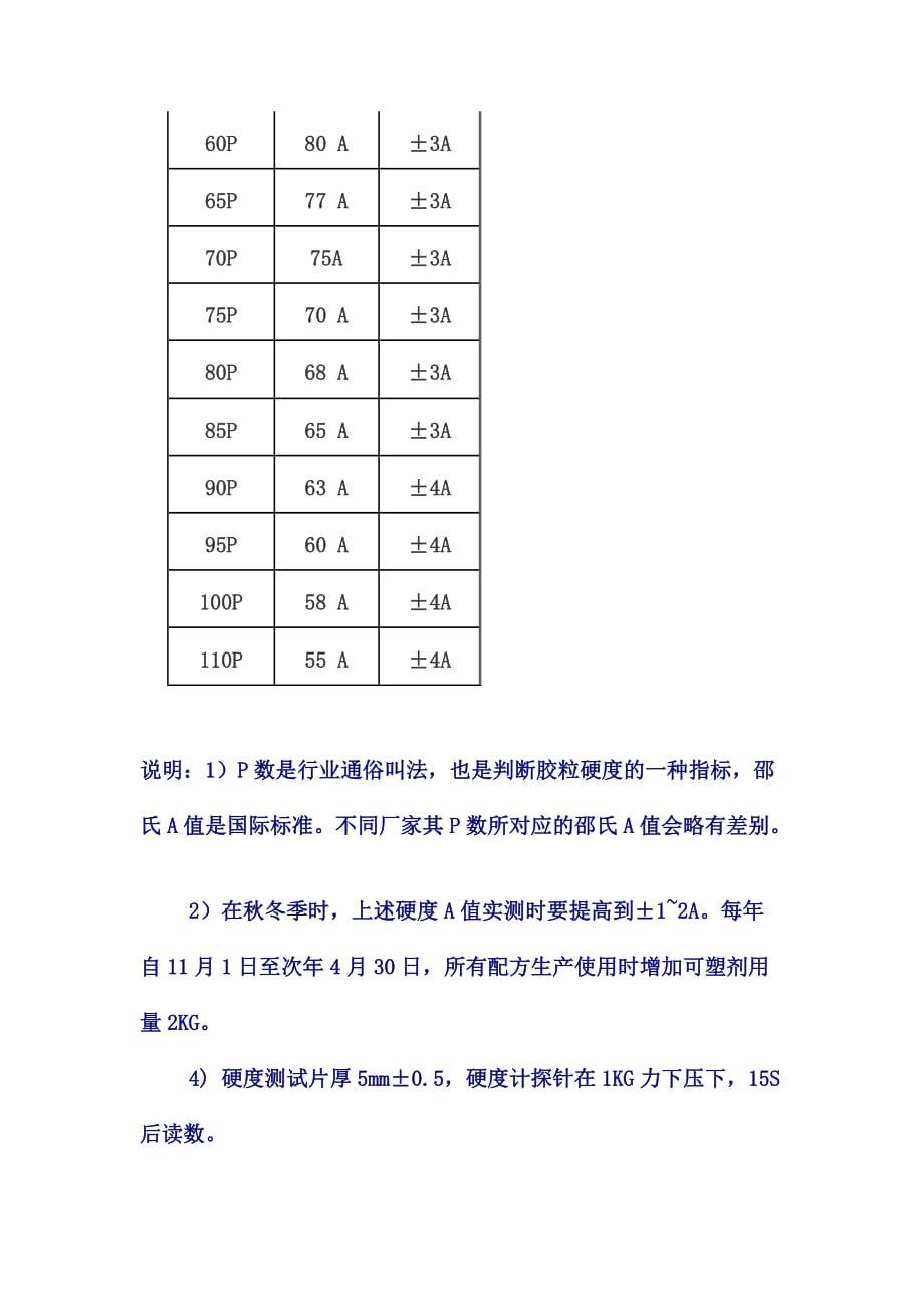 塑料硬度对照表.doc_第3页