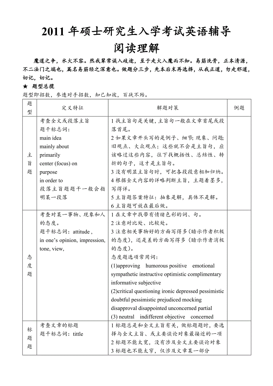 2011考研英语阅读长难句练习.doc_第1页