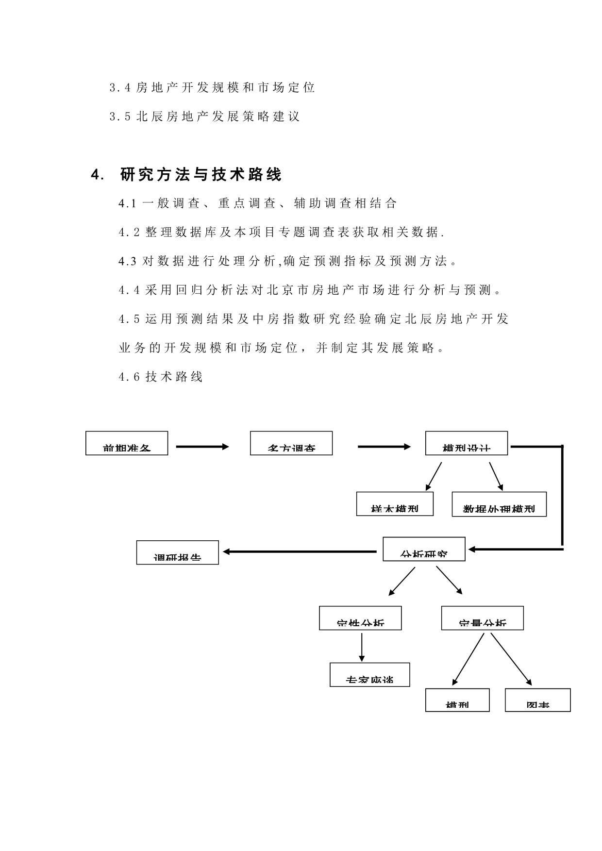 《精编》某房地产集团战略策划_第2页