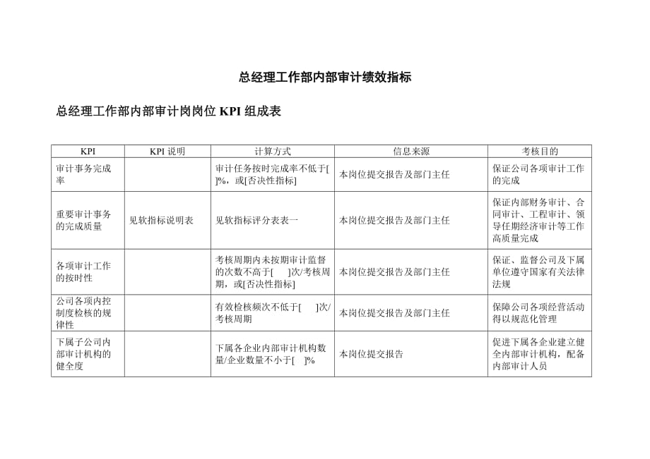 《精编》总经理工作部内部审计绩效指标表_第1页