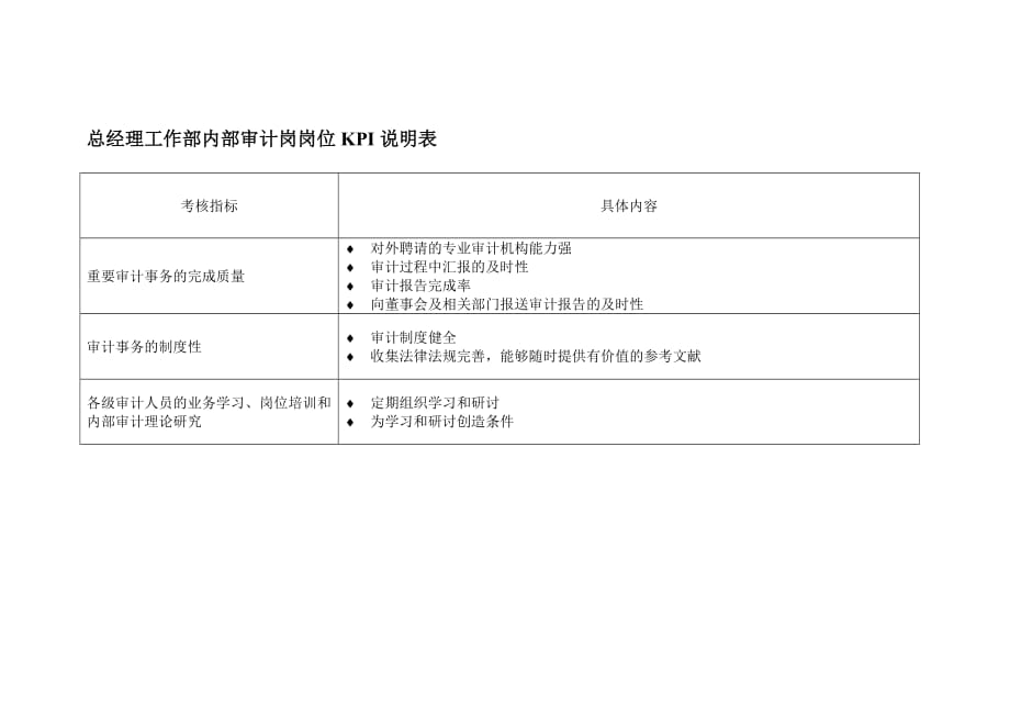 《精编》总经理工作部内部审计绩效指标表_第3页